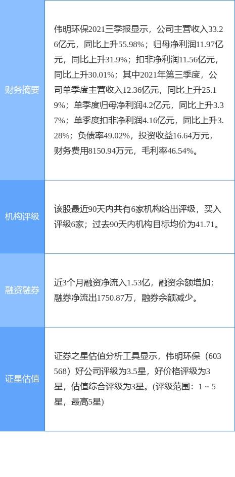 偉明環保2021年財報 凈利潤增長22.13%，擬每10股轉3股派1.3元，輸電業務穩健發展