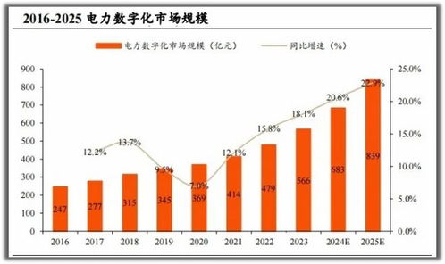 電力領(lǐng)域的一匹黑馬 毛利率97%碾壓茅臺，現(xiàn)金流暴增1200%的最強小而美企業(yè)