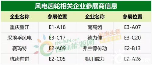 2020風(fēng)能展 90家風(fēng)電企業(yè)齊聚，金風(fēng)、遠(yuǎn)景、陽(yáng)光、3S等領(lǐng)軍企業(yè)展示最新產(chǎn)品與供配電業(yè)務(wù)