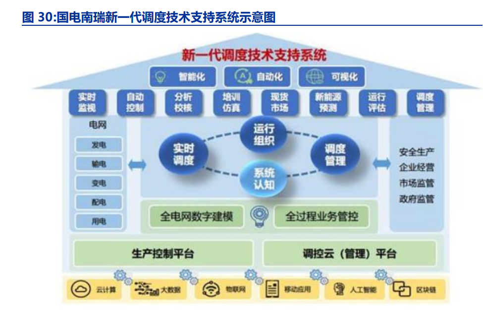 電改浪潮中的供配電業務 現狀剖析、趨勢前瞻與使命擔當