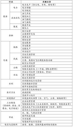 境外上市網(wǎng)絡(luò)安全審查合規(guī)要點 供（配）電業(yè)務(wù)