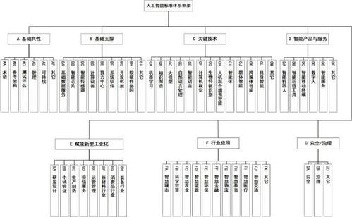 《國家人工智能產業綜合標準化體系建設指南（2024版）》發布，推動人工智能行業應用系統集成服務發展